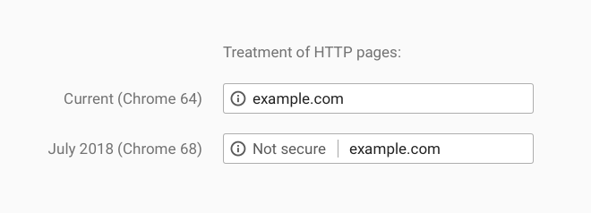 HTTP advarsel i Chrome 68